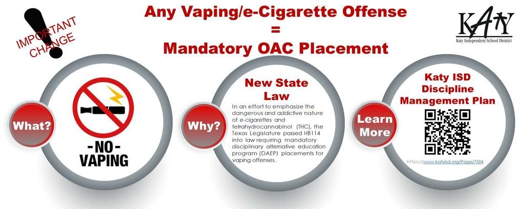 A diagram of a vaping offerDescription automatically generated